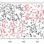 Image result for Perceptron Book