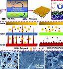 Image result for Polyimide PCB