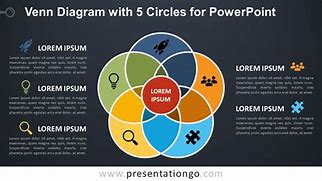 Image result for 5 Circle Venn Diagram