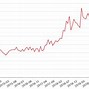 Image result for La Violent Crime Map