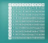 Image result for Table Chart Math Problems