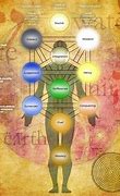 Image result for Kabbalah Tree of Life Explained