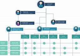 Image result for Organization Chart Design