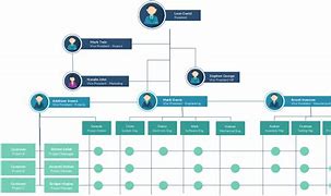 Image result for Professional Organization Chart Design