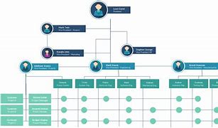 Image result for design organization chart template