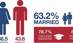 Image result for Consumer Profile Demographics