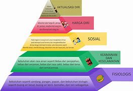 Image result for Piramida Maslow