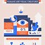 Image result for How to Find a Job Infographic