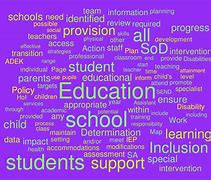 Image result for Well-Being Word Cloud for Pupils