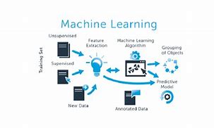 Image result for Machine Learning Features Example