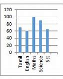 Image result for Smart Chart Types