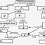 Image result for Cellular Respiration Flow Chart Worksheet