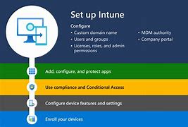 Image result for Microsoft Intune Product Family