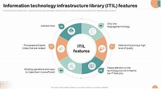 Image result for Information Technology Infrastructure Library