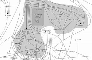 Image result for Philosophy Graph