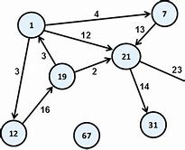 Image result for Computer Science Knowledge Graph