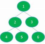 Image result for Graph with More than 4 Nodes