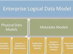 Image result for Show the Logical Data Model