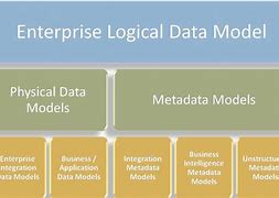 Image result for Logical Data Model