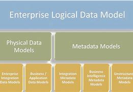 Image result for Logical Data Model Sample