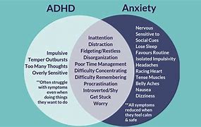 Image result for ADHD and Anxiety Symptom Overlap