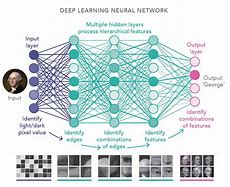 Image result for NVIDIA 98 GB Ai Deep Learning Card