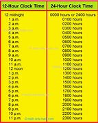 Image result for 12 to 24 Hour Conversion Chart