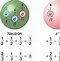 Image result for Meson Quark Chart