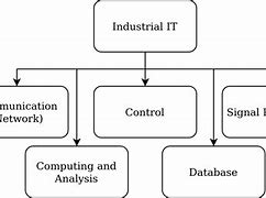 Image result for Automation Cartoon