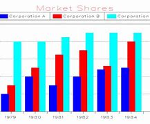 Image result for Chart