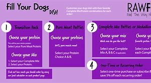 Image result for Food Transition Time Chart Dog