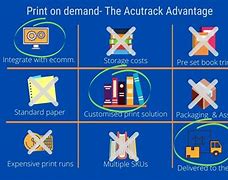 Image result for Print On Demand Bookmarks