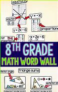 Image result for 8th Grade Math Word Wall