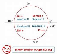 Image result for Prinsip Kuadran Dan Sudut Berelasi