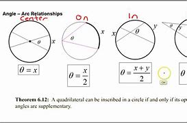 Image result for Angles and Arcs of a Circle