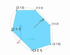 Image result for Cayley Graph vs Directed Graph