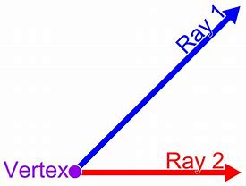 Image result for Vertex of a Graph