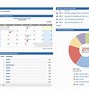 Image result for Project Management Status Dashboard Template