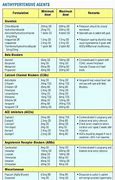 Image result for Pharmacology Cheat Sheet