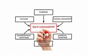 Image result for Self Leadership First