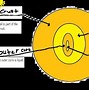 Image result for Earth Diagram