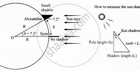 Image result for Radius of Earth