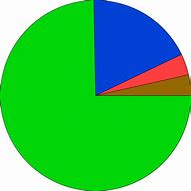 Image result for How to Draw a Circle Graph