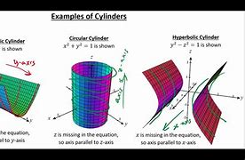 Image result for Graphs of Quadric Surface All Conditions