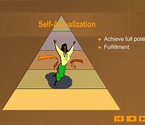 Image result for Self-Actualization Maslow