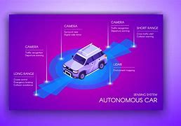 Image result for Autonomous Car Radar