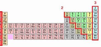 Image result for Periodic Table Arrangement Spiral