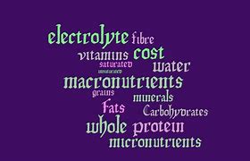 Image result for Health Word Cloud