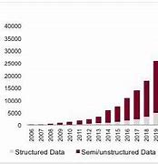 Image result for Big Data Velocity