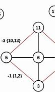 Image result for Contraction Undirected Graph